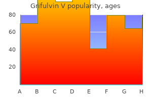 buy cheap grifulvin v online