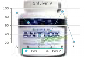 order grifulvin v online from canada