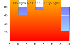 generic malegra dxt 130mg with mastercard