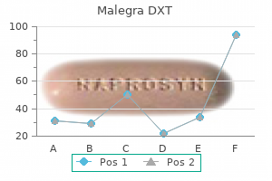 purchase generic malegra dxt from india