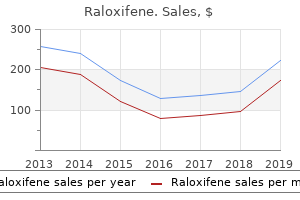 buy cheapest raloxifene