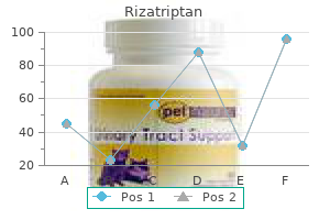 discount 10 mg rizatriptan overnight delivery