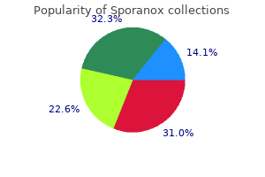 buy sporanox 100mg overnight delivery
