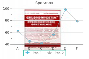 generic sporanox 100 mg with amex